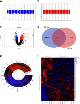 CD40LG and GZMB were correlated with adipose tissue macrophage infiltration and involved in obstructive sleep apnea related metabolic dysregulation: Evidence from bioinformatics analysis
